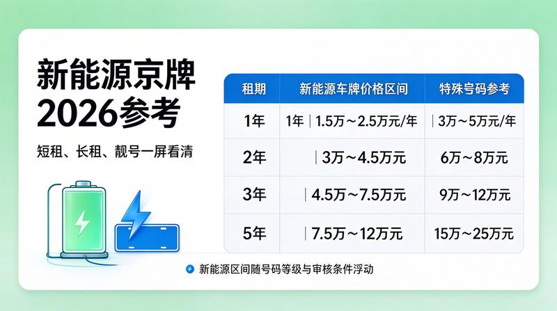 京牌指标摇号政策变化